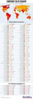 What is personal income tax? Corporate Tax By Country Around The World Infographic