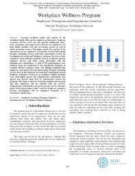 The process can be long, but many employers have a special msc status and can. Pdf Workplace Wellness Program Employees Perceptions And Expectations Toward An Internal Employee Assistance Services