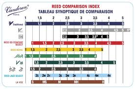 Vandoren Clarinet Reed Comparison Chart Vandoren Clarinet