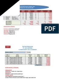 Silakan klik soal tes pekerjaan dengan ms excel untuk bagian admin bagian 1 untuk melihat artikel selengkapnya. Kumpulan Latihan Latihan Soal Excel Pdf