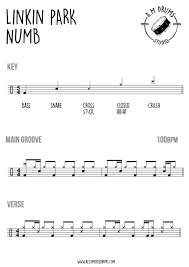 Numb Linkin Park Drum Sheet Drum Sheet Music Drums Drums Sheet