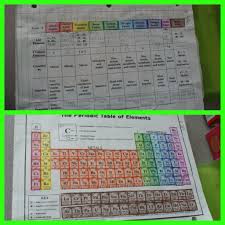 Some of the worksheets have the element names removed, or the chemical symbols, or both. Excelent Coloring The Periodic Table Worksheets Printable For Middle School Samsfriedchickenanddonuts