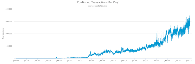 Bitcoin payments are processed through a private network of computers linked through a shared ledger. How To Think About The Blockchain And Bitcoin By Jason Pfaff Linkedin