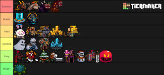 My Boss Tier List Based On Difficulty Fandom Our soul knight codes 2021 wiki has the latest list of working gift code. my boss tier list based on difficulty