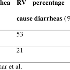 Conjugate vaccines and polysaccharide vaccines. Pdf Cost Effectiveness Of Rotavirus Vaccination In Turkey