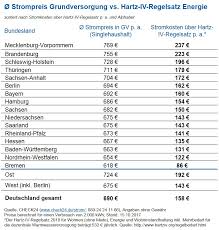 Through this mechanism arbeitslosengeld ii can be regarded as a sort of minimum wage floor for employees without assets, where the minimum wage is not fully hartz 4 regelsatz single by. Hartz Iv Zu Gering Stromkosten Im Schnitt 158 Euro P A Uber Regelsatz Fur Energie Presseportal