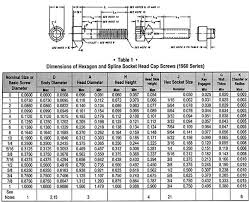 24 You Will Love B16 Bolt Torque Chart