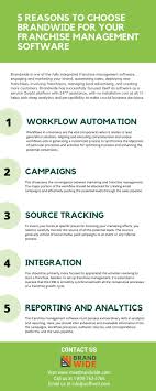 Pin On Franchise Management Software
