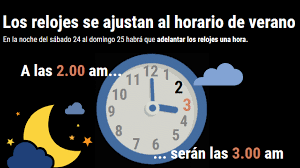 El caso del cambio de hora en argentina. Cambio De Hora 2018 Que Dia Se Cambia Al Horario De Verano Heraldo Es