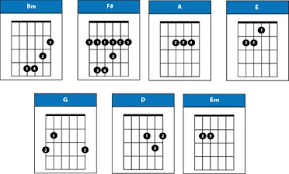 If you count yourself among these guitarists then you have come to the right place. Hotel California Chords No Capo By The Eagles W Strumming Pattern