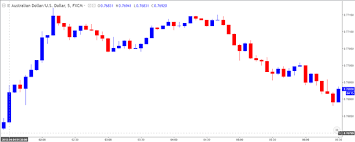 Stagnant Australia Wage Price Index Wpi To Fuel Aud Usd