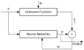 After completing this tutorial, you will know: Sensors Free Full Text Optimizing The De Noise Neural Network Model For Gps Time Series Monitoring Of Structures Html