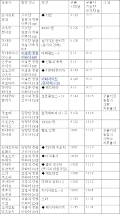 P3P 실종자 찾기 공략 차트 - 루리웹
