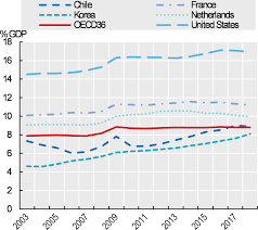 We did not find results for: Health Expenditure In Relation To Gdp Health At A Glance 2019 Oecd Indicators Oecd Ilibrary