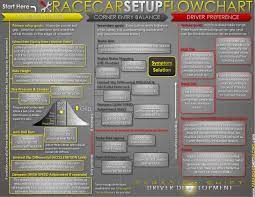 They are due for release soon.song: Race Car Setup Infographic Flowchart Paradigm Shift Driver Development