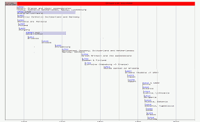 Talk Gregorian Calendar Archive 3 Wikipedia