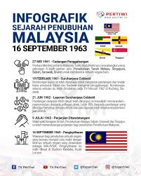 • tujuannya meninjau pendapat rakyat sabah dan sarawak tentang gagasan malysia. Tv Pertiwi Infografik Sejarah Penubuhan Malaysia 16 Facebook