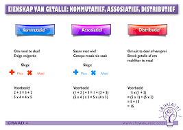 Jul 21, 2021 · de leukste sport van nederland! Wiskunde Graad 4 Eienskappe Van Getalle Kommutatief Assosiatief En Distributief Words Student Memorandum