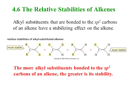 An alkene with two substitutes on one sp2 carbon has about the same stability as the corresponding. Chapter 4 Alkenes Structure Nomenclature Stability And An Introduction To Reactivity Essential Organic Chemistry Paula Yurkanis Bruice Ppt Download