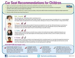 Car Seat Recommendations For Children This Is A Great Reference Guide As A Friend So Delicately Put It Car Carseat Safety Child Passenger Safety Car Seats