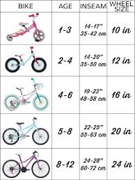 Shows What Size Bike A Kid Should Ride For Their Age It Can Keep Kids Safer Riding The Appropriate Sized Bike Kids Bike Sizes Toddler Bike Kids Bike