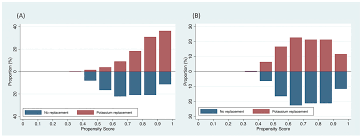 Image result for Potassium Replacement