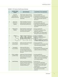 The Fountas Pinnell Literacy Continuum Expanded Edition