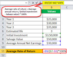 In other words, it calculates how much money or return you as an investor will make on your. Average Rate Of Return Definition Formula How To Calculate