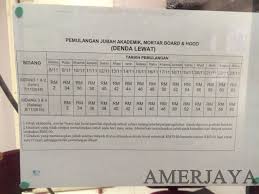 Hampir pukul 5 petang baru aku bertolak balik. Tips Dan Cara Untuk Pengambilan Jubah Konvokesyen Uitm