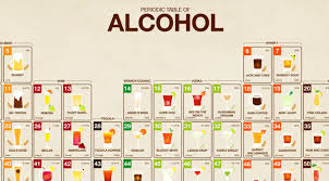 The Periodic Table Of Alcohol Alcohol Fuzzy Navel Periodic Table
