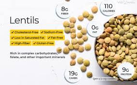 Chickpeas Nutrition Facts Calories Carbs And Health Benefits