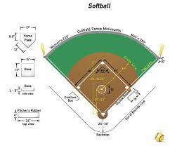 Bush, threw out a ceremonial first pitch, along with cecil o'brate, the entrepreneur and major benefactor. Pic Of Softball Field Dimensions Of Softball Field Softball Gyms Near Me Baseball Project