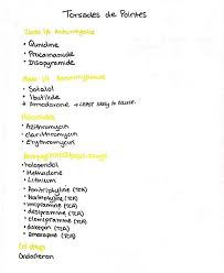 His week comes with 3 songs, being called line art, sketched out, and rip and tear. Usmle Notes Sketchy Micro To Do List 01 Gram Positive