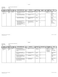 Silabus kelas 3 sd semester 1 dan semester 2 kurikulum 2013 yang akan saya berikan ini sudah merupakan silabus hasil revisi di tahun 2021 sehingga dapat di gunakan untuk mempersiapkan perangkat pembelajaran di tahun ini. Silabus Ips Kelas 3