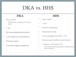 Diabetic Ketoacidosis Dka 99 Topics Presentation August 20