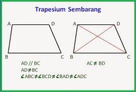 Jadi kedua garis yang saling sejajar yaitu alas dan atap trapesium akan tegak lurus dengan salah satu garis kaki bangun datar trapesium tersebut. Jenis Jenis Dan Sifat Sifat Trapesium Lengkap