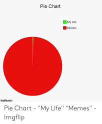 Pie Chart My Life Memes Imgflip Com Pie Chart My Life