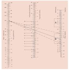 71 right hose flow chart