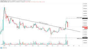 Ripple was cleared for takeoff, and began to soar after a solid breakout. Ripple Price Forecast 2021 Xrp Uphill Battle To All Time Highs And Regulations In The Us Just Started