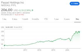 Find the latest amazon.com, inc. Ebay Vs Amazon Stock Both Good Sven Carlin