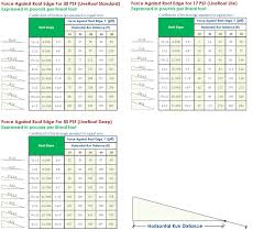 Unbiased Roof Multiplier Chart For Pitch Roof Pitch