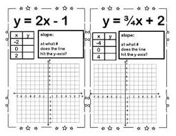 Discovering Slope Intercept Form Middle School Math Math Curriculum Teaching Algebra