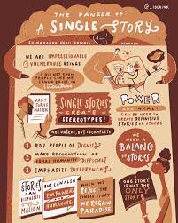 Nigerian novelist chimamanda adichie delivered an absolutely amazing talk at the tedglobal 2009 held in oxford, uk. The Danger Of A Single Story Graphic Design Infographic Book Design Layout Event Poster Design