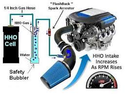 Diy hho hydrogen production a water fuel cell. 21 Hydrogen Cell Plans Ideas Hydrogen Generator Alternative Energy Free Energy