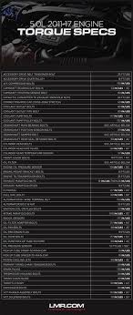 Mustang 5 0 Coyote Motor Torque Specs Lmr Com