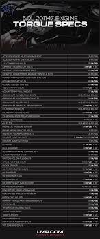 Mustang 5 0 Coyote Motor Torque Specs Lmr Com