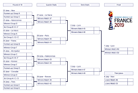 The Fifa Womens World Cup Bracket For 2019 Printable Pdf