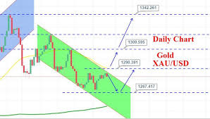 golds steady as risk off sentiment begins to fade trade