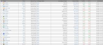 Easy To Exchange Your Zcash With Binance Coin Zcash Binance Binancecoin Bitcoin Mining Hardware All Cryptocurrency Cryptocurrency List