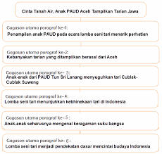 Tema tanah airku materi untuk anak tk materi untuk anak tk besar materi ujian anak tk materi ulangan. Gagasan Utama Setiap Paragraf Dari Teks Cinta Tanah Air Anak Paud Aceh Tampilkan Tarian Jawa Tribun Padang
